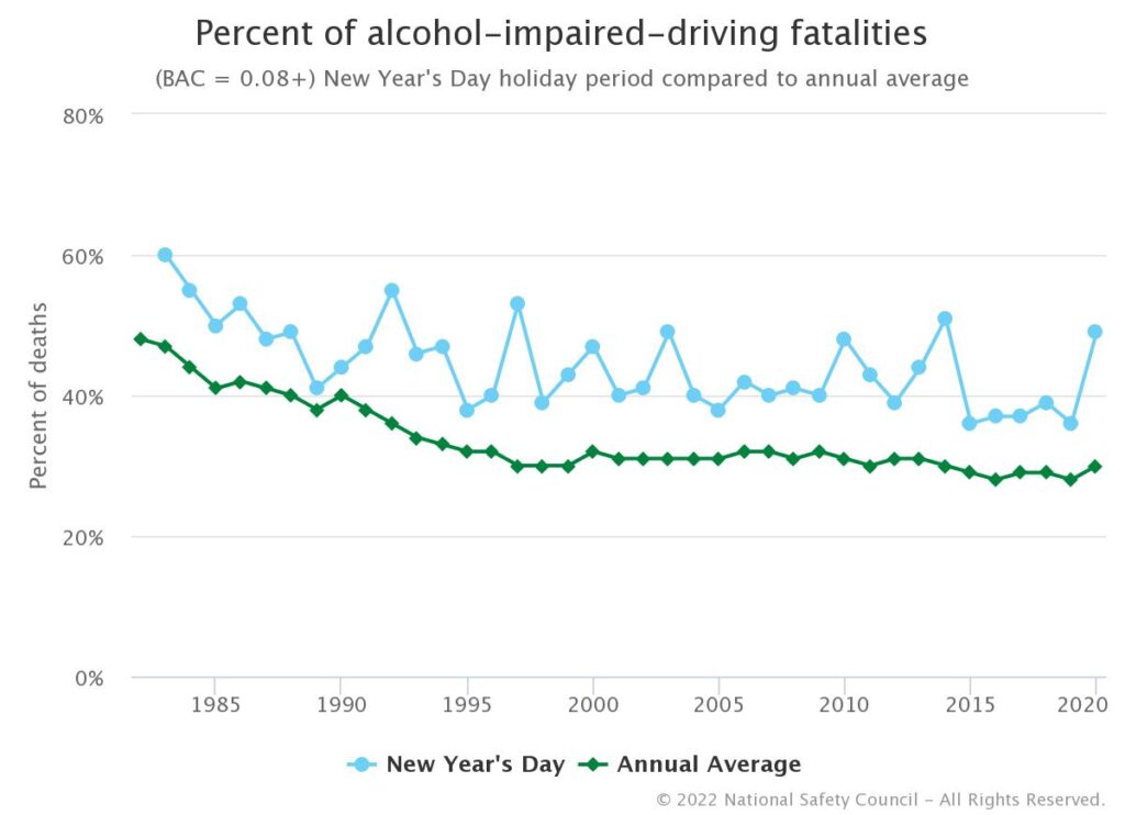 The New Year's Day Holiday Period Fatality Forecast for 2023