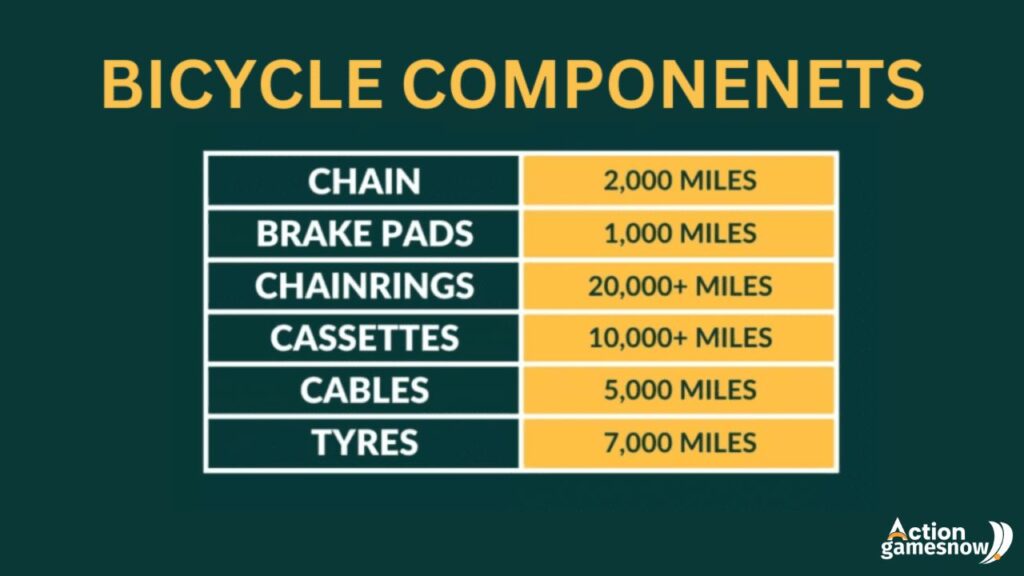 Modern Bicycle Components.