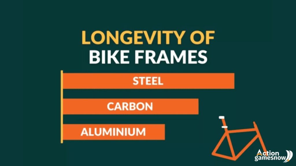 Modern Bicycle frame.