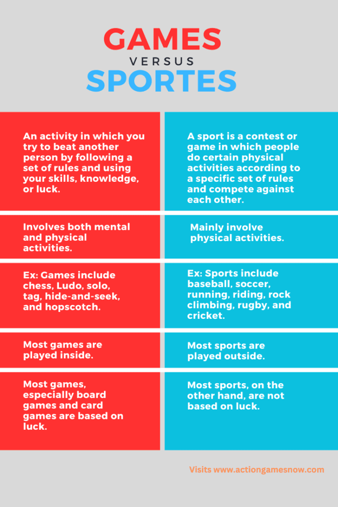 What's the main Difference Between Games and Sports.