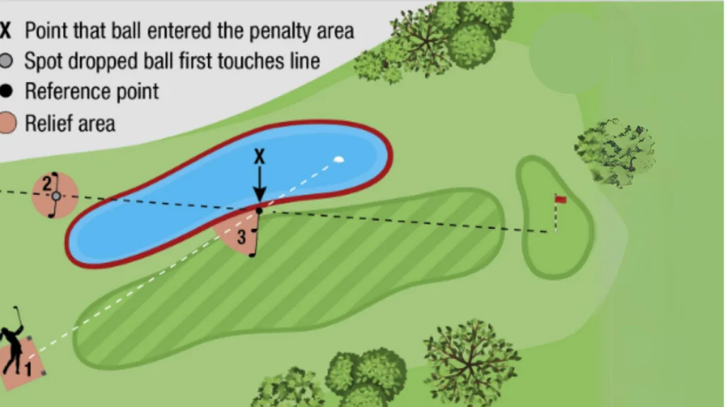 Look over the rules of golf. My ball is in a penalty area. What are my options for taking a drop?