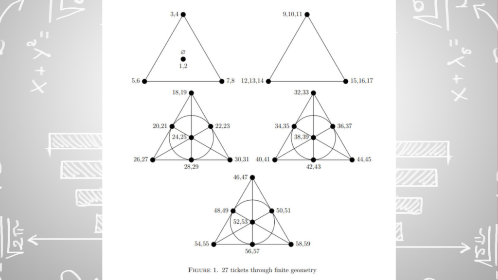 The part with math. The University of Manchester's David Cushing and David Stewart.
