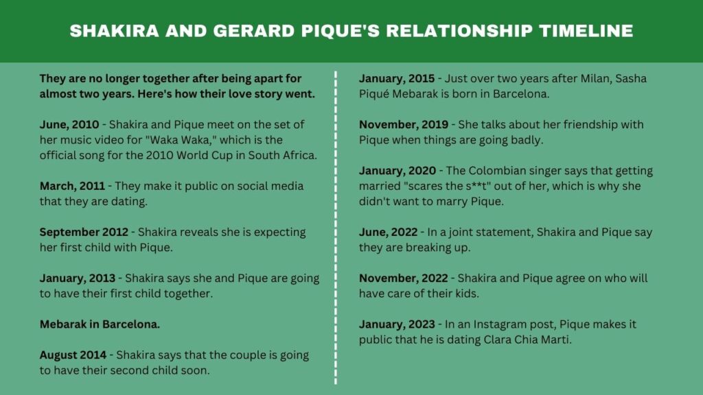 The history of Shakira and Gerard Pique's relationship
