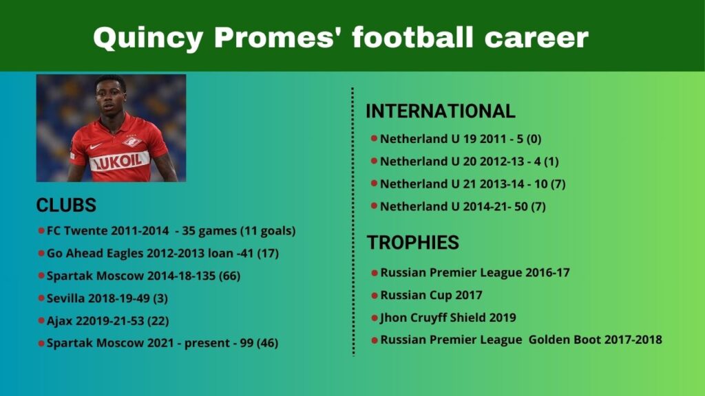 The sports career of Quincy Promes
