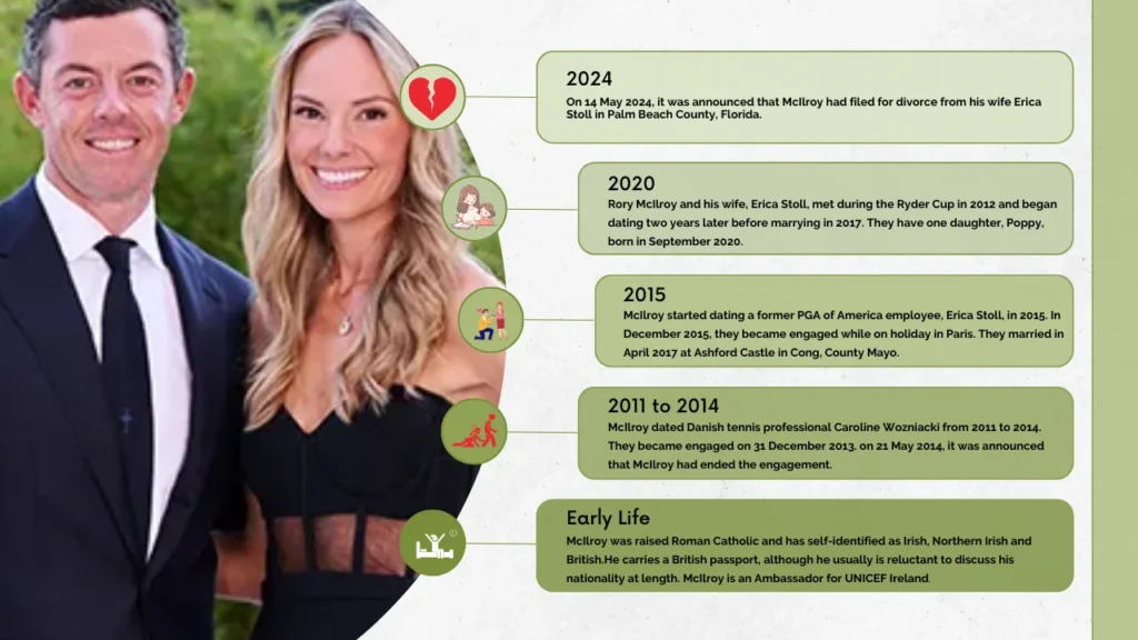 Timeline of Rory McIlroy Relationship. © Actiongamesnow