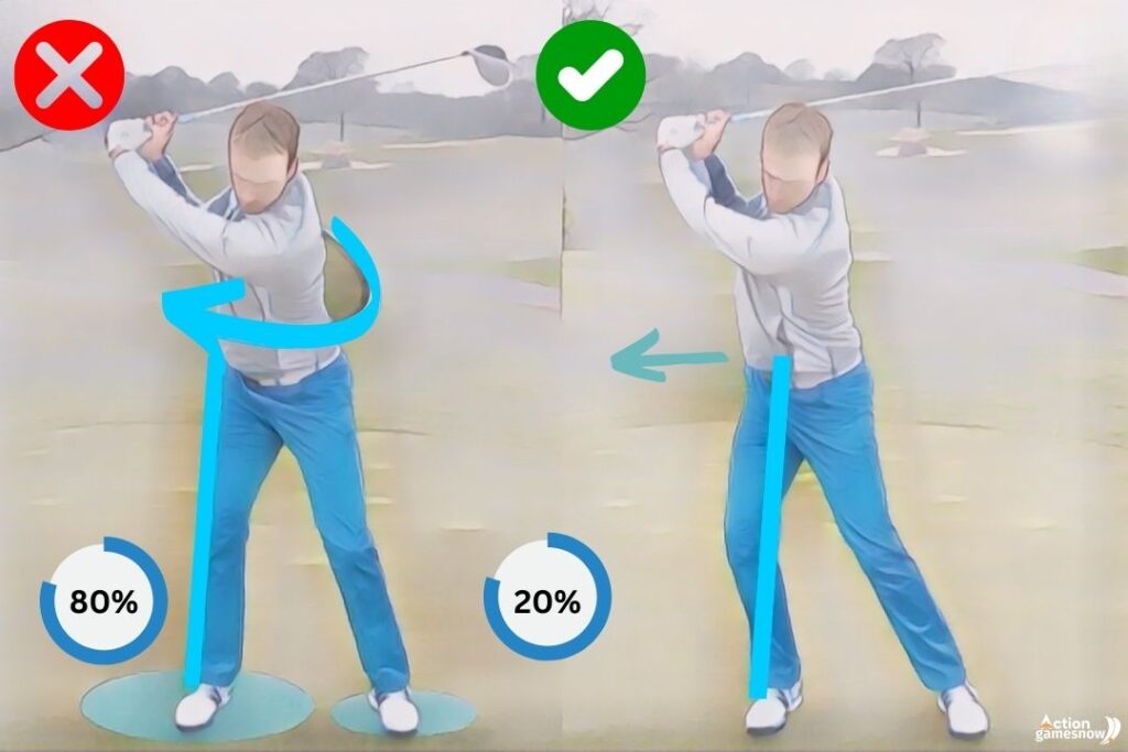 The backswing Coil Effect and Hip Rotation. © Actiongames Now (AGN)