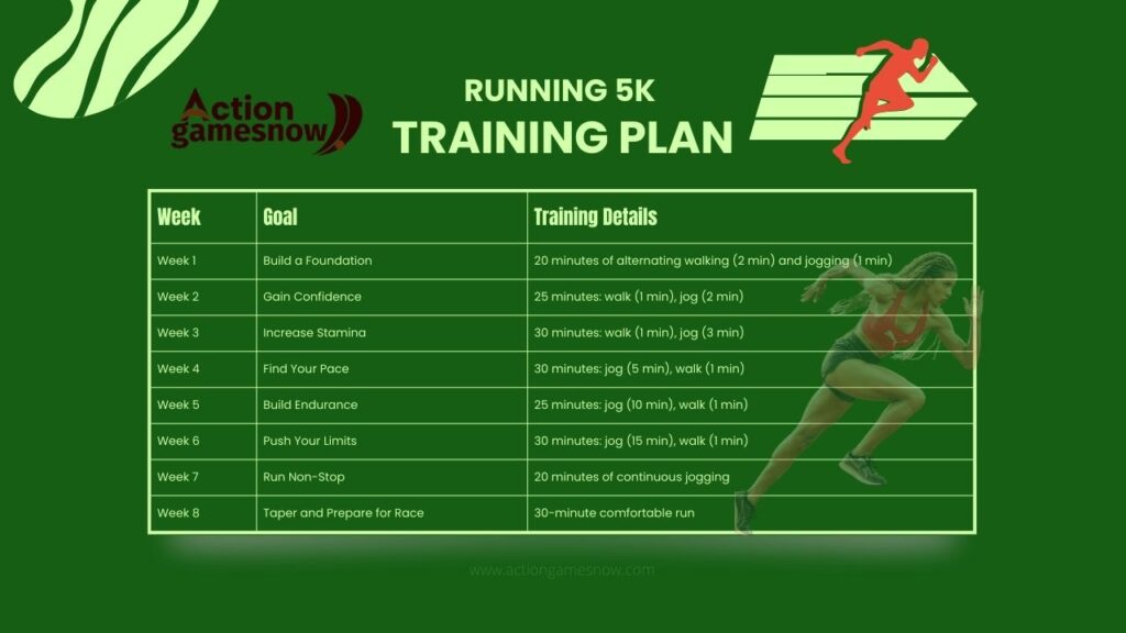 Weekly Breakdown: A Detailed Training Schedule for a 5K running plan, outlining training goals and details for each week.